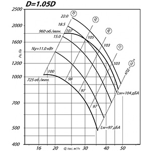 Вентилятор ВР 80-75 ДУ 10